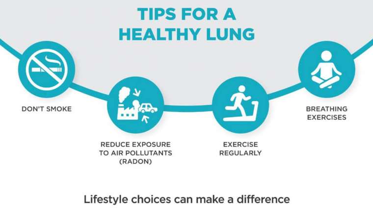 Simple tips to keep your lungs healthy